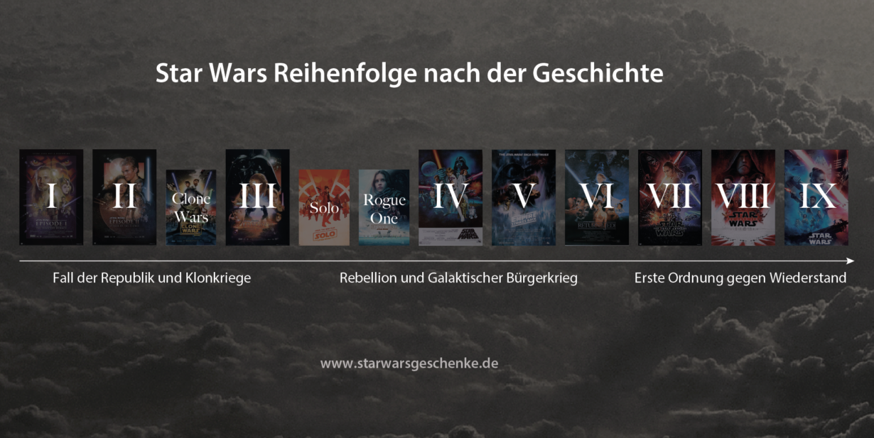 Die perfekte Reihenfolge für die Star Wars Filme (vier Ansätze)